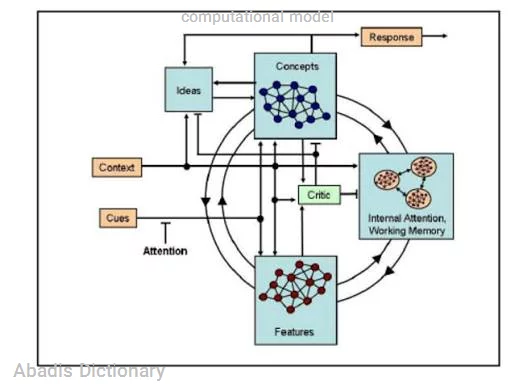 computational model